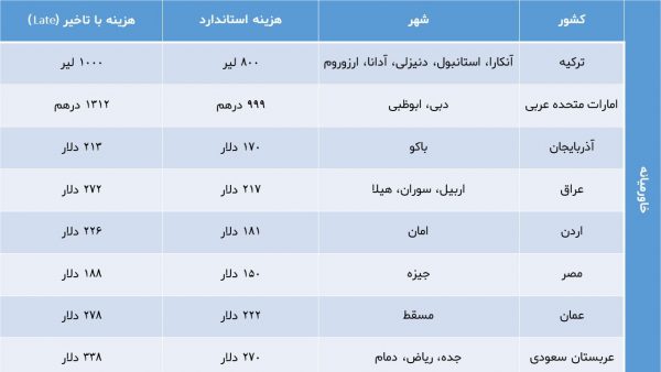 آزمون زبان انتگلیسی pte